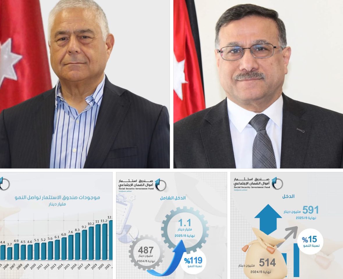 “17.3 مليار دينار موجودات صندوق استثمار الضمان في النصف الأول من 2025 ونمو الدخل الشامل 119%