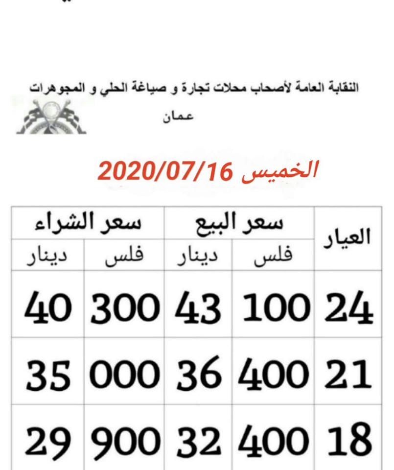 أسعار الذهب في الأردن تستقر على ارتفاع ..  تفاصيل