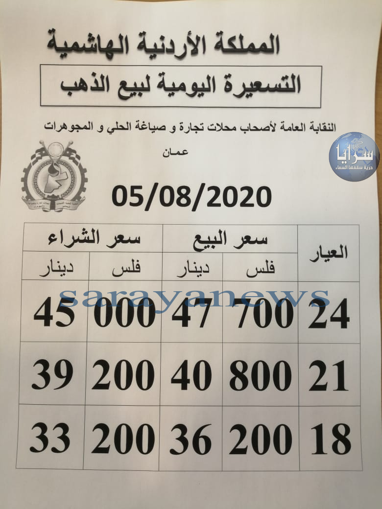 الذهب يرتفع 90 قرشاً خلال يوم واحد