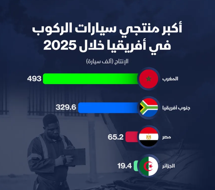 من أكبر منتجي السيارات في أفريقيا؟
