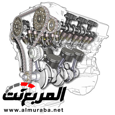  تعرف على شرح مبسط حول الفرق بين الـ CC وعدد الأحصنة في محرك السيارات