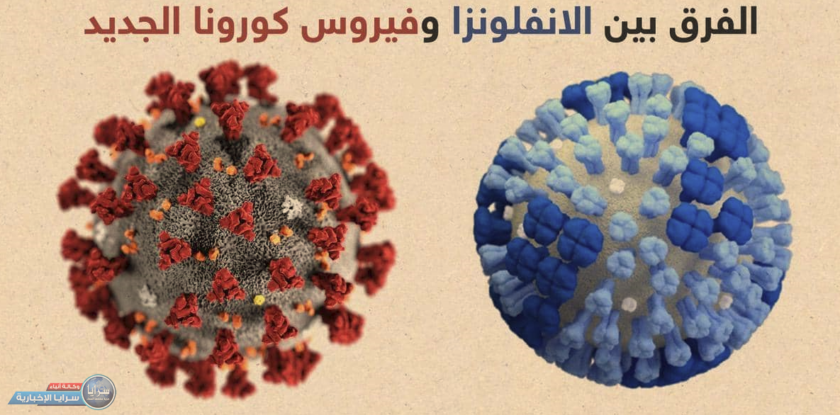 كيف نفرق بين الإصابة بالإنفلونزا و كورونا  ..  الصحة العالمية تُنهي الجدل و توضح