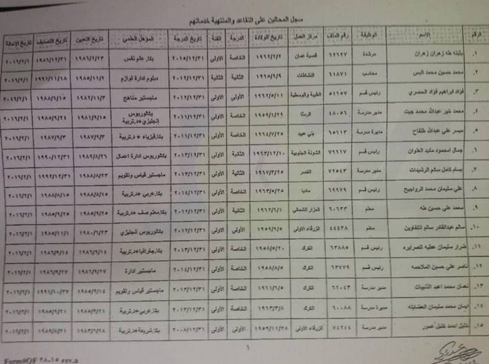 التربية : احالة 136 مدير مدرسة على التقاعد  ..  اسماء