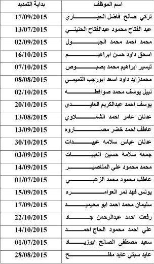 بالاسماء .. تمديد خدمه 68 موظفا في الاوقاف
