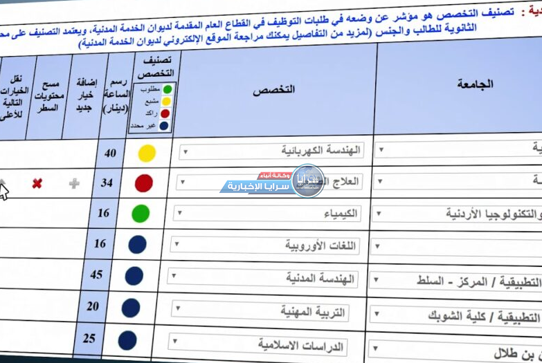 أبو قديس: رسالة نصية سنرسلها يوم "الجمعة" لكل طالب مترشح لقائمة القبول الموحد