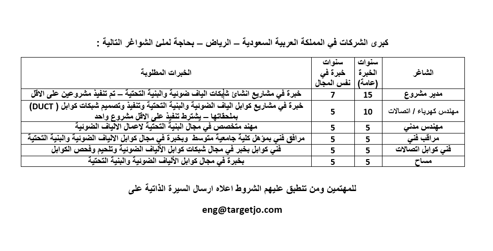 وظائف شاغرة في كبرى شركات السعودية 