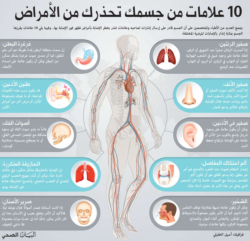 10 علامات من جسمك تحذرك من الأمراض
