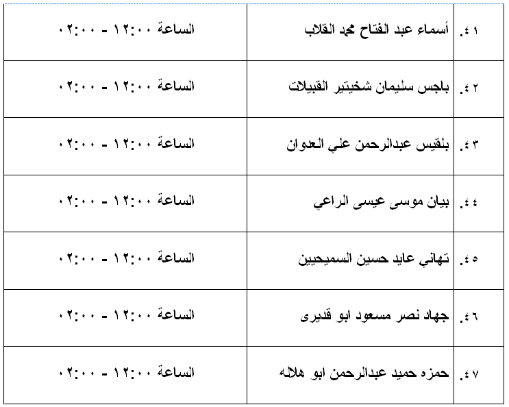 تحتوي هذه الصورة على سمة alt فارغة; اسم الملف هو image.php