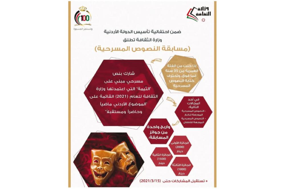 (الثقافة) تدعو للمشاركة بمسابقة (النصوص المسرحية) احتفاءً بالمئوية 