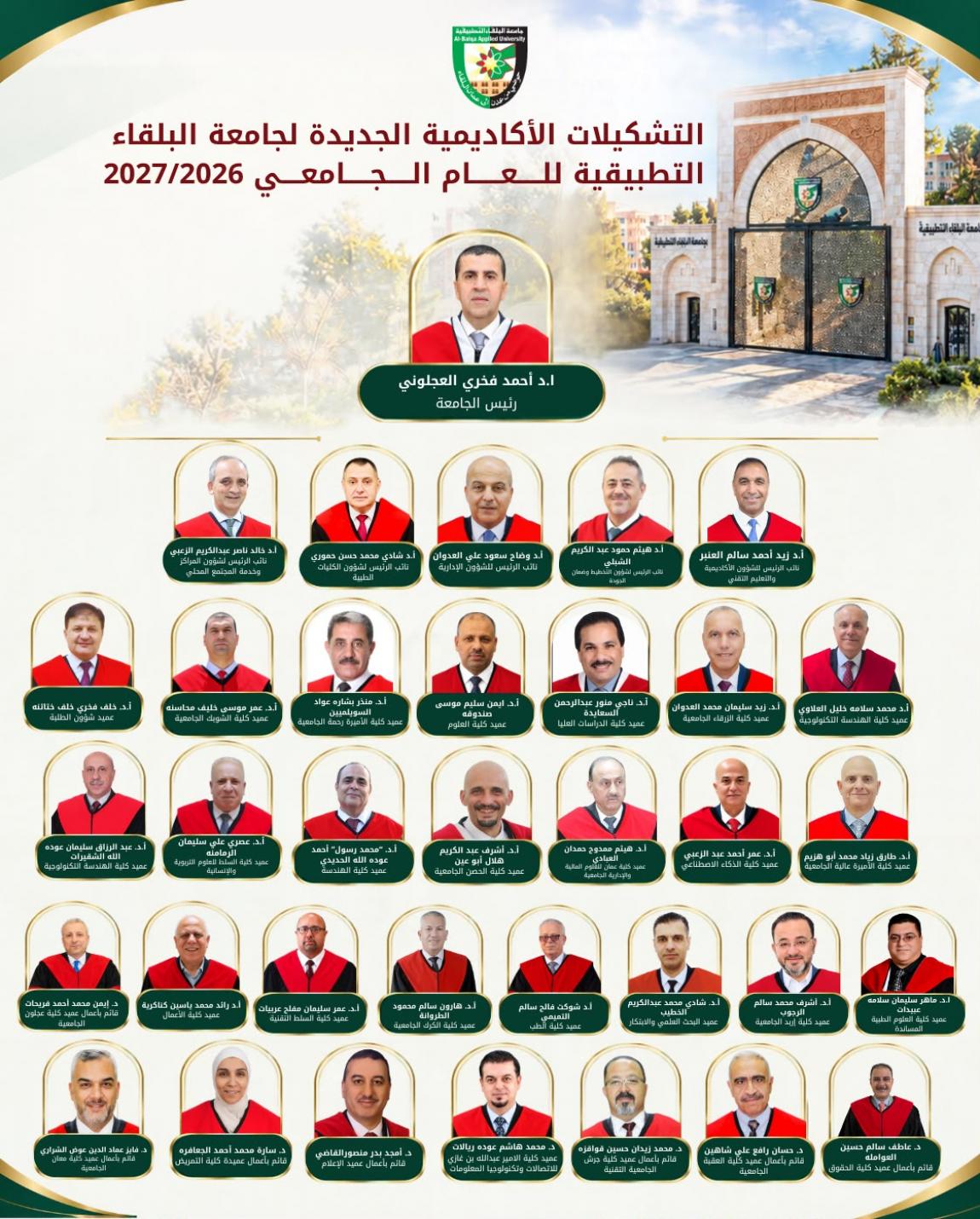 تشكيلات أكاديمية في البلقاء التطبيقية (اسماء)