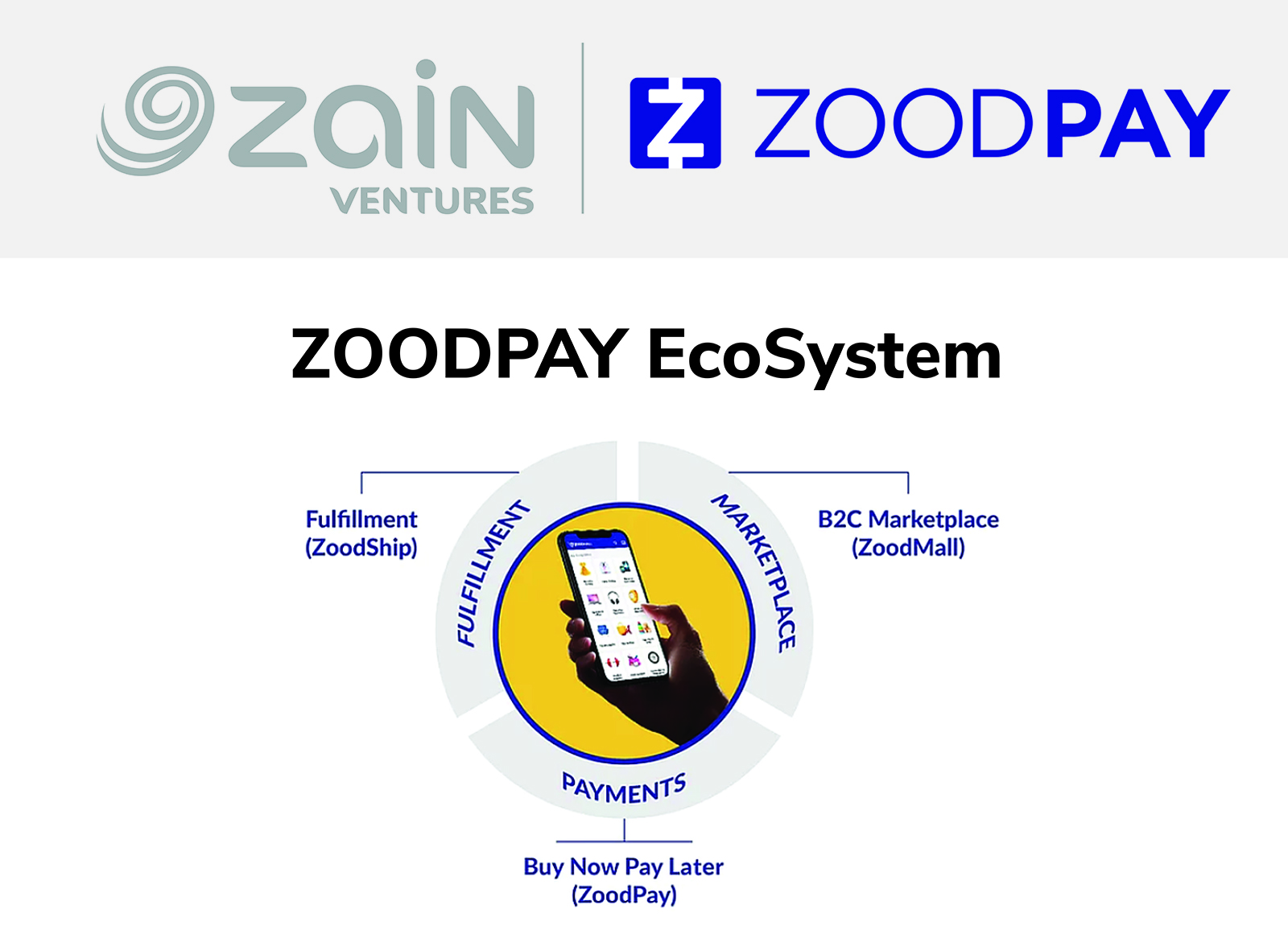 "زين" تتوسع في التكنولوجيا المالية بالاستثمار في " ZoodPay"