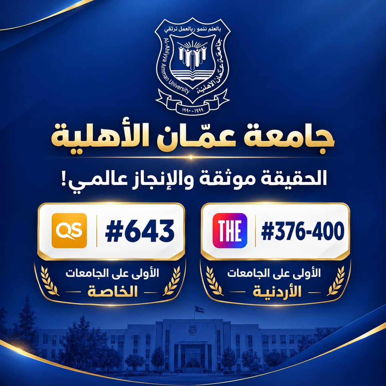  حسن احمد يكتب: الشمس لا تُغطى بغربال  ..  عمان الأهلية تتصدّر الجامعات محلياً وتعتلي أفضل المراتب العالمية 