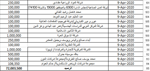 تحتوي هذه الصورة على سمة alt فارغة; اسم الملف هو image.php