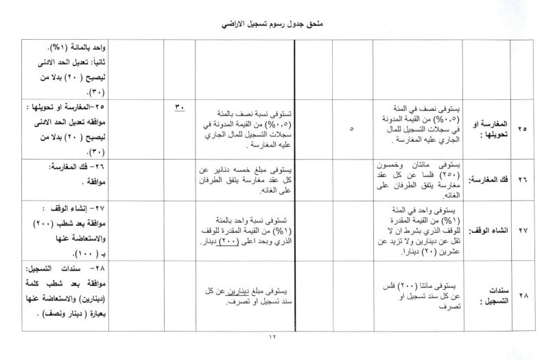 saraya news