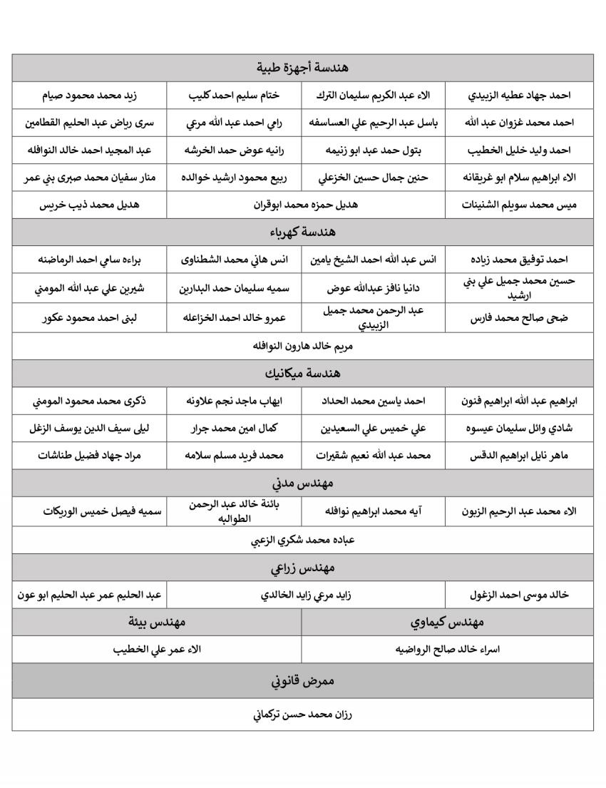 saraya news