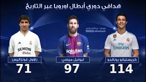 بالفيديو: تعرف على هدافي دوري ابطال اوروبا 2017-1992 