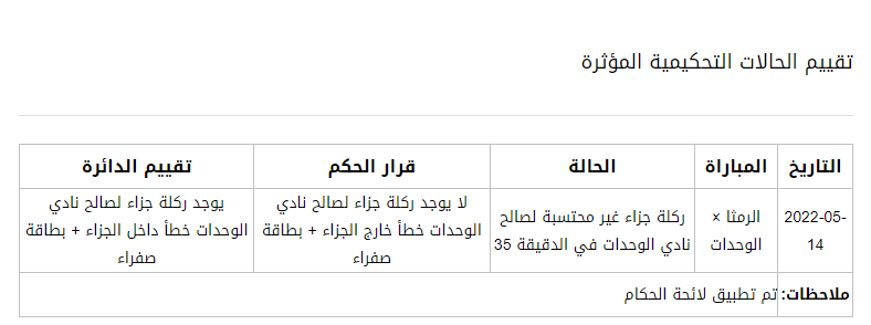  الحكام تقر بركلة جزاء صحيحة لم تحتسب للوحدات أمام الرمثا