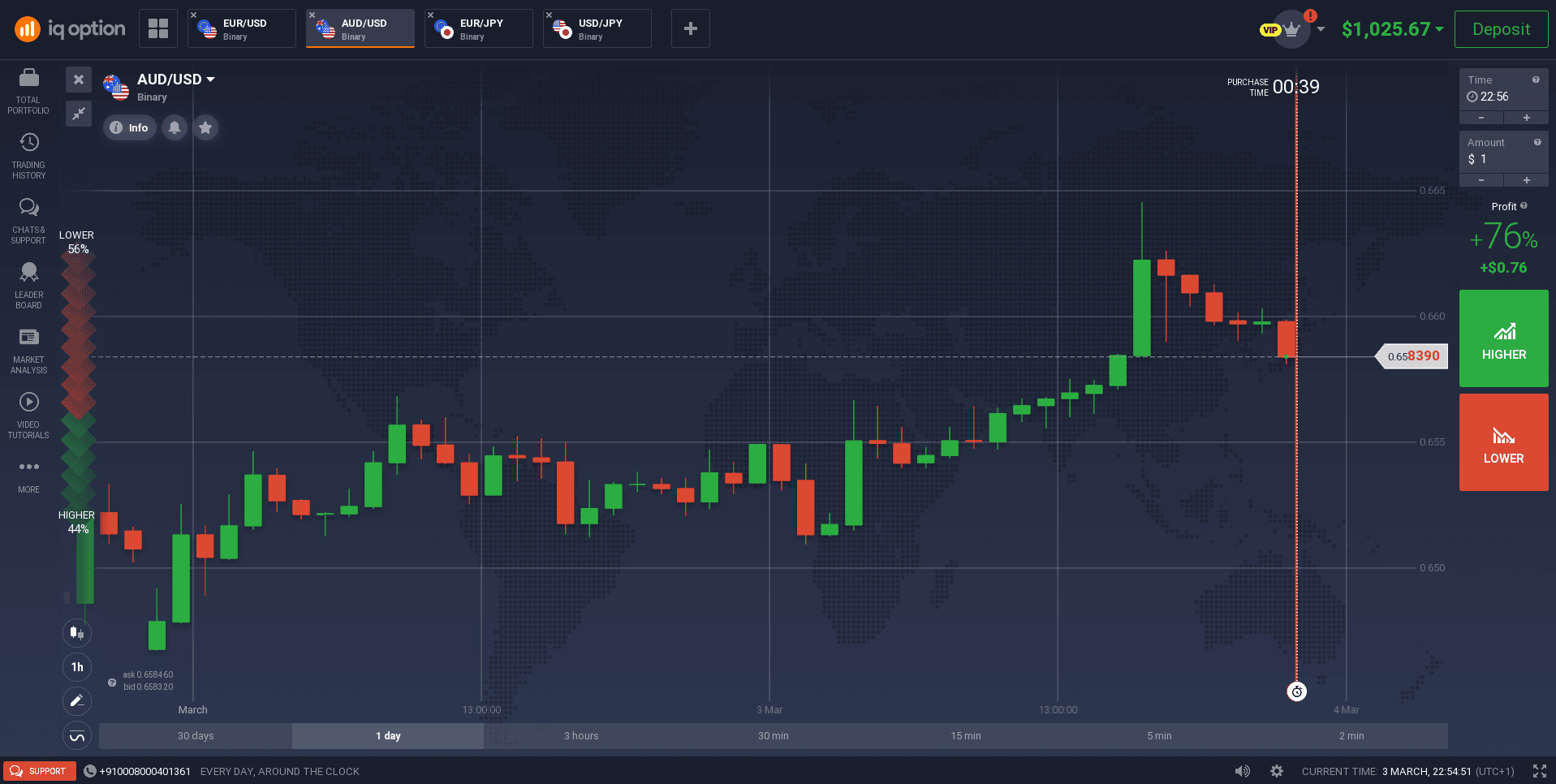 لماذا ينبغي اختيار وسيط منظم عند التداول؟