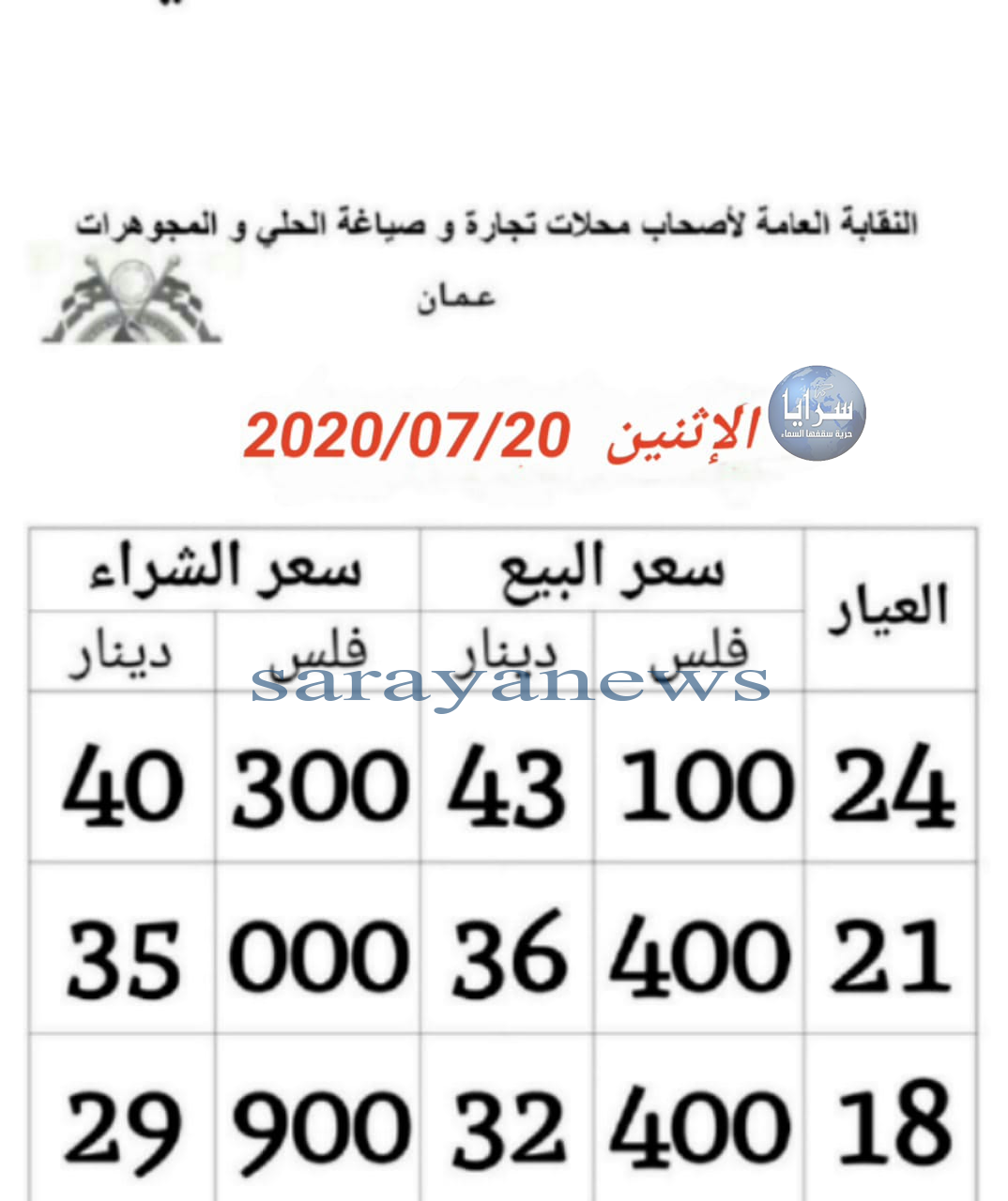 36.40 دينارا سعر غرام الذهب عيار 21 محليا