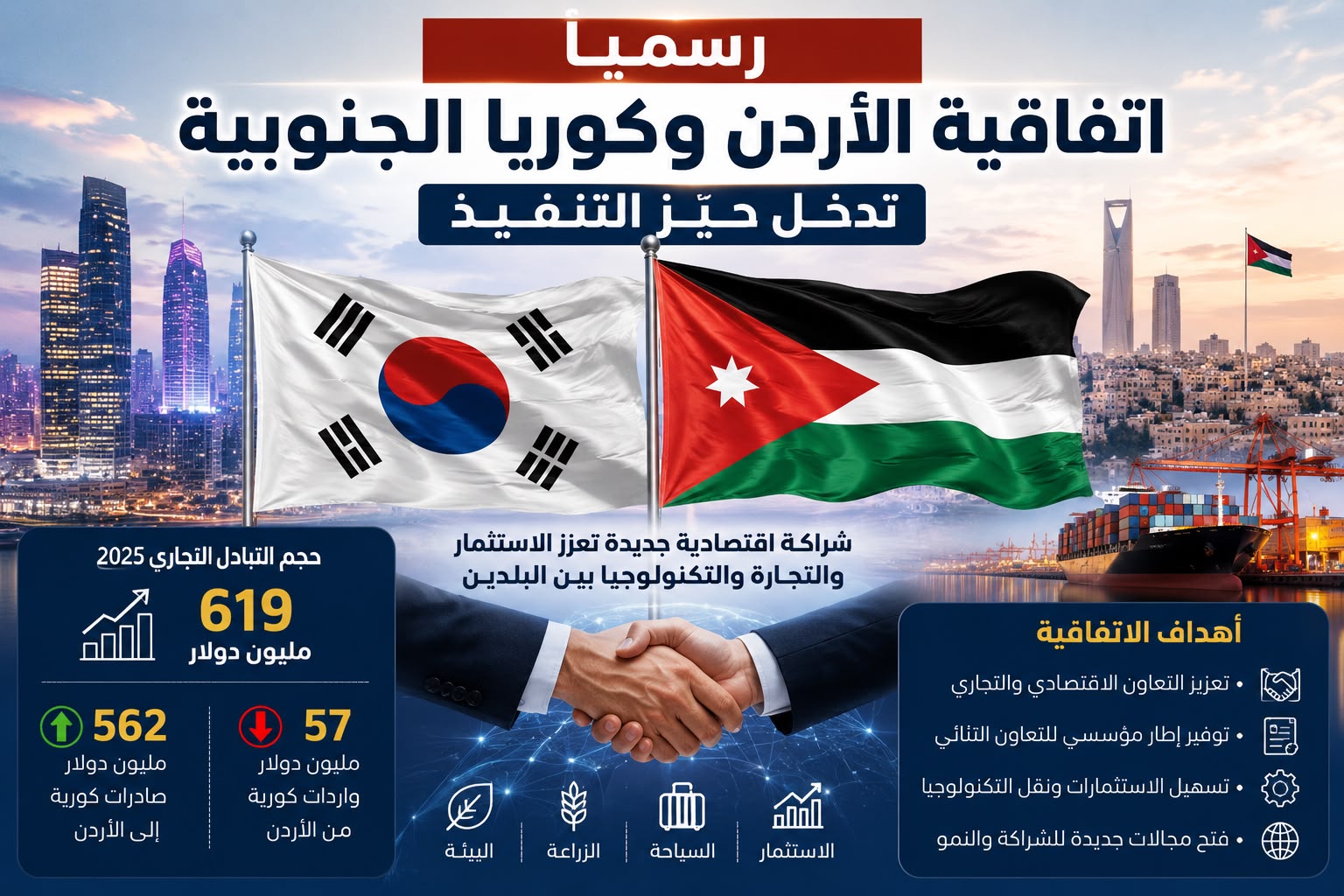 العملاق الكوري يتجه نحو الأردن ..  اتفاقية اقتصادية تدخل حيّز التنفيذ بملايين الدنانير ..  تفاصيل