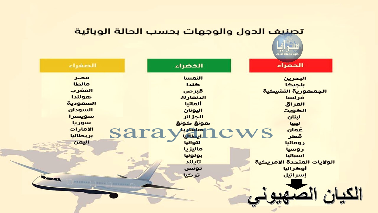 الحكومة تخالف الثوابت الوطنية في تصنيف الدول و بائياً وتستبدل فلسطين بـ "إسرائيل"  ..  فهل سقطت سهواً؟