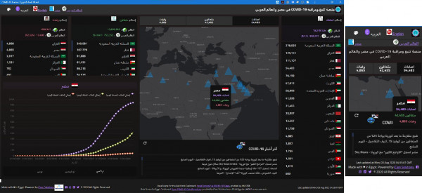 إطلاق أول منصة لتتبع ومراقبة حالات فيروس (كورونا) في مصر والعالم العربي  