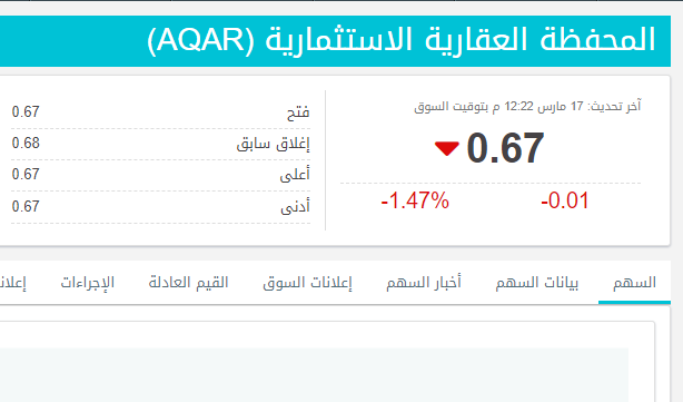 انخفاض سهم شركة المحفظة العقارية الاستثمارية (AQAR)