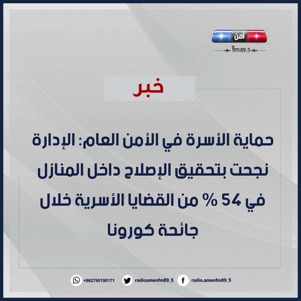 حماية الأسرة في الأمن العام: الإدارة نجحت بتحقيق الإصلاح داخل المنازل في 54 % من القضايا الأسرية خلال جائحة كورونا
