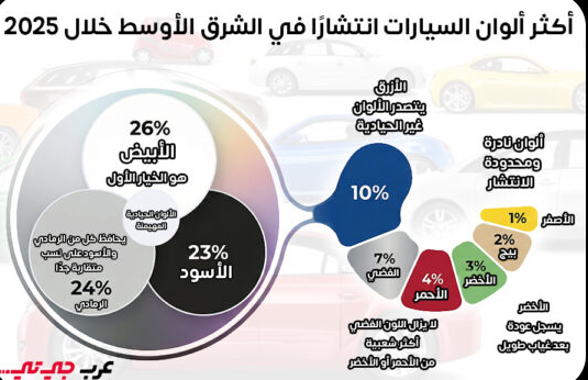 أكثر ألوان السيارات انتشارًا في الشرق الأوسط خلال 2025