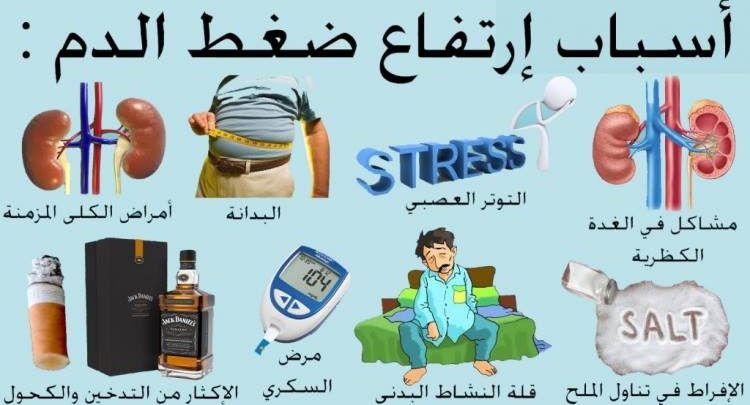  ما أسباب ارتفاع ضغط الدم؟ 